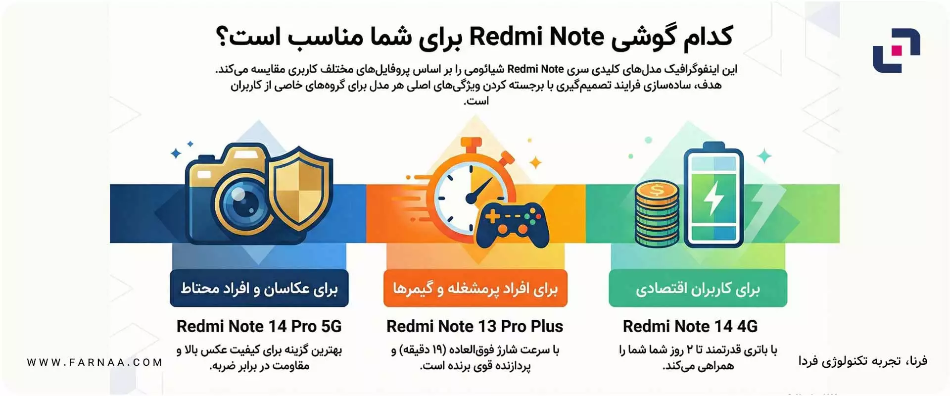 سری Note شیائومی