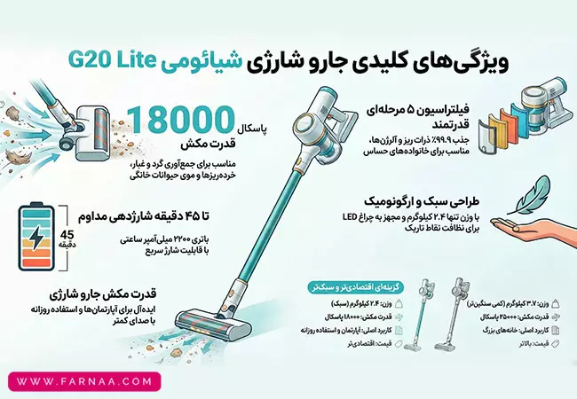 جارو شارژی شیائومی مدل G20 Lite Global Version
