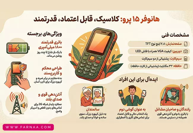 گوشی موبایل هانوفر HANOFER 15 Pro ظرفیت 32 مگابایت و رم 32 مگابایت
