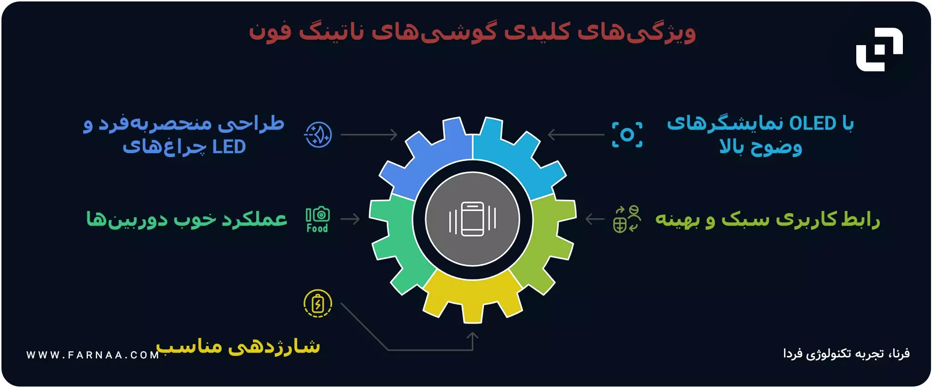 گوشی های ناتینگ فون