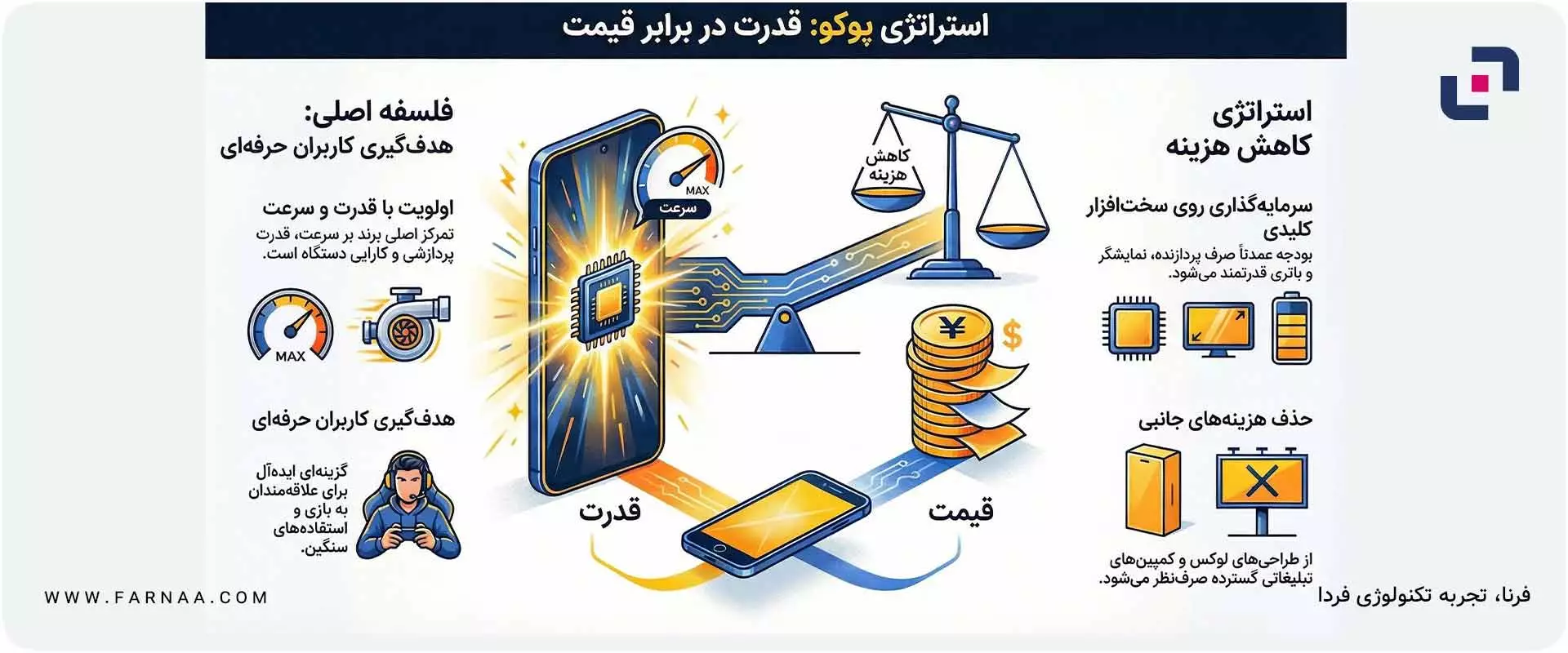 سری پوکو شیائومی