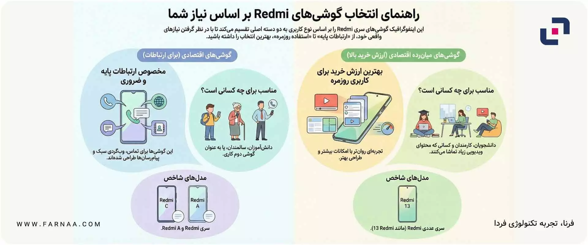 سری Redmi شیائومی