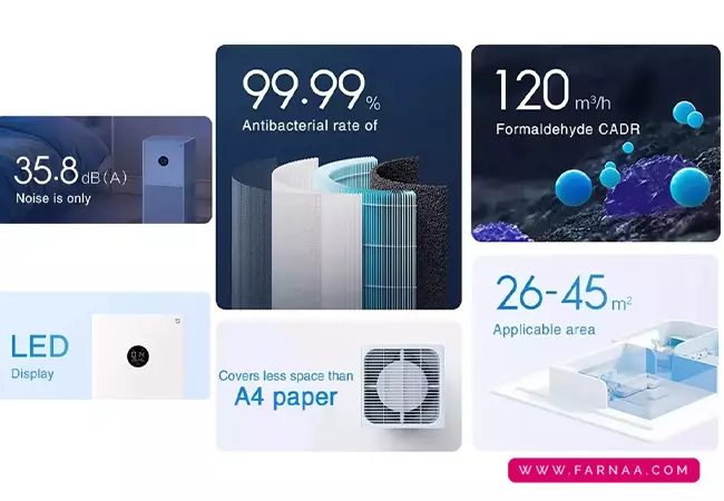 نقد و بررسی دستگاه تصفیه هوا شیائومی مدل smart air purifier 4 lite