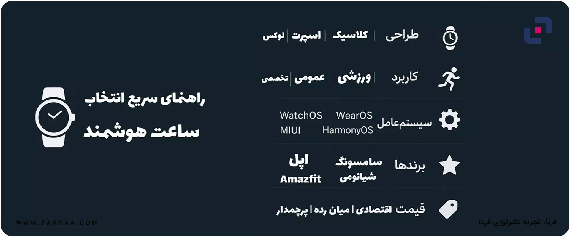 ساعت هوشمند