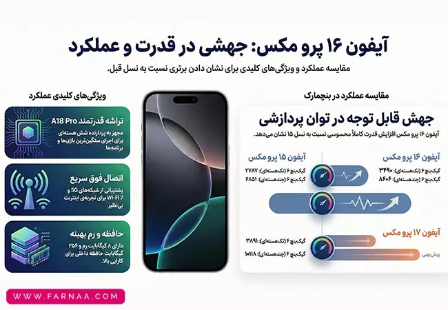 گوشی موبایل اپل iPhone 16 Pro Max Not Active دو سیم کارت ظرفیت 256 گیگابایت رم 8 گیگابایت پارت نامبر CH