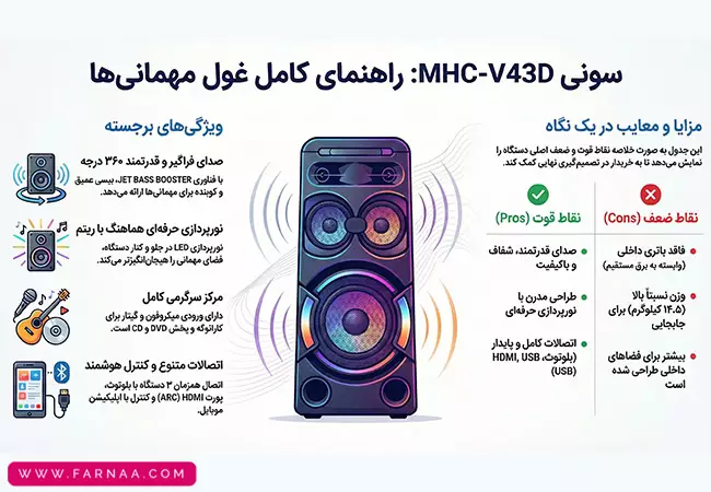 پخشکننده خانگی سونی MHC-V43D