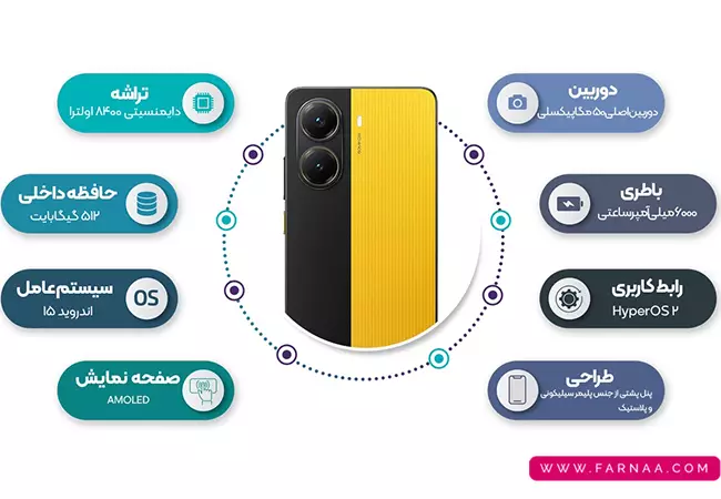 گوشی موبایل شیائومی POCO X7 5G ظرفیت 128 رم 8 گیگابایت