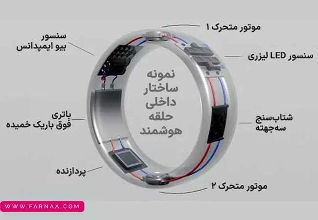 حلقه هوشمند سامسونگ
