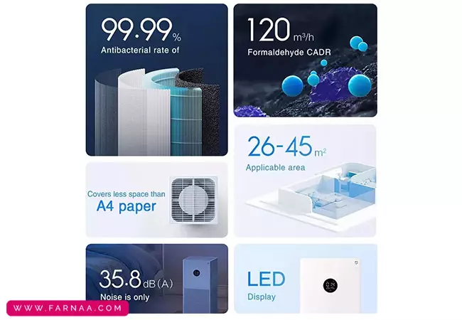 دستگاه تصفیه کننده هوا شیائومی مدل Air Purifier 4 Lite