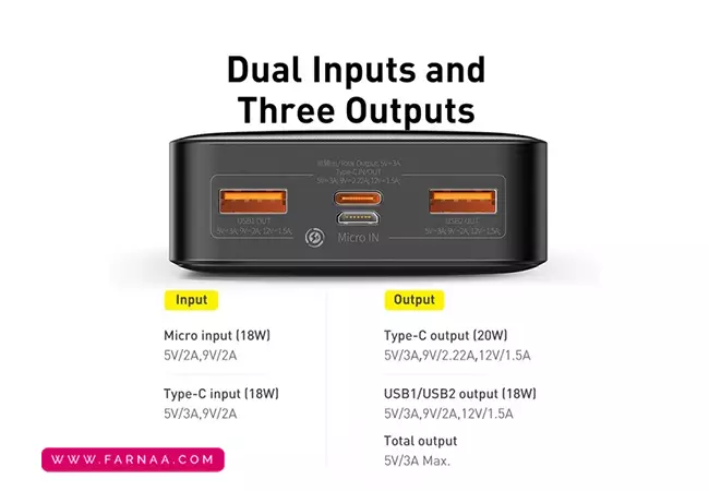 پورتهای پاور بانک بیسوس 20 واتی مدل Baseus Bipow PPBD050302 Digital Display ظرفیت 20000 میلی آمپر ساعت
