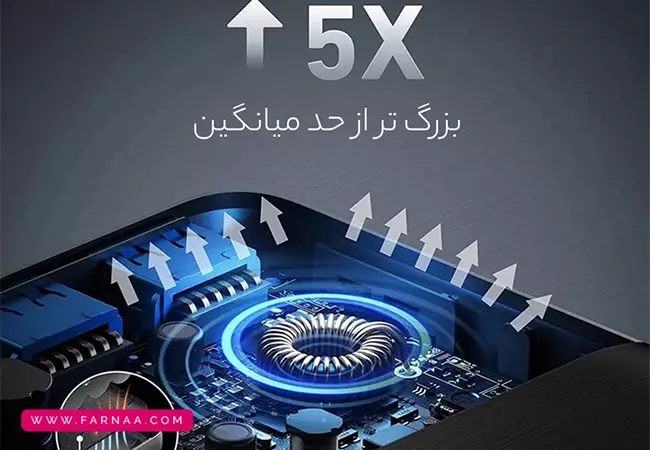 پاوربانک انکر مدل PowerCore III Elite A1291 ظرفیت 25600 میلیآمپر ساعت