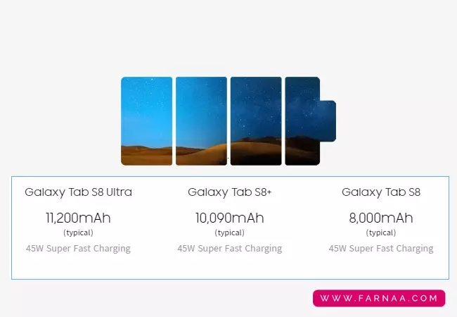 بررسی باتری تبلت سامسونگ Galaxy Tab S8 plus X806 5G با ظرفیت 128 گیگ رم 8 