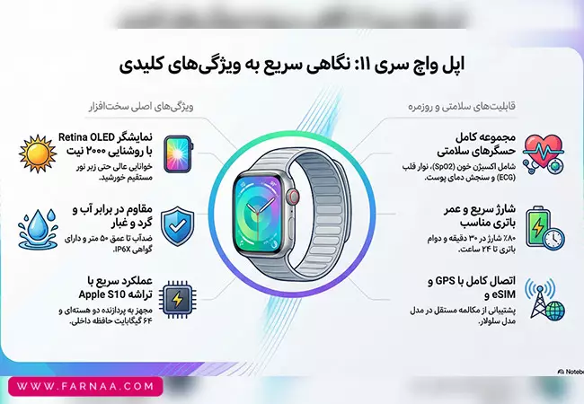 اپل واچ سری 11 آلومینیوم 42 میلی‌متری