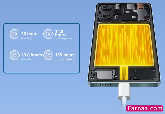 بررسی بازدهی باتری 5000 میلی امپری در گوشی شیائومی پوکو f5 5G 