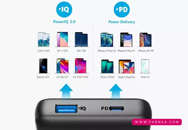 پاوربانک انکر مدل A1287 Essential PD ظرفیت 20000 میلی آمپر ساعت