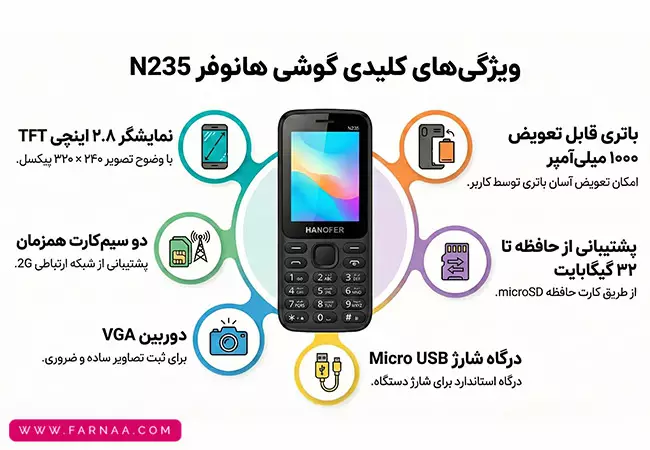 گوشی موبایل هانوفر 2024 HANOFER N235