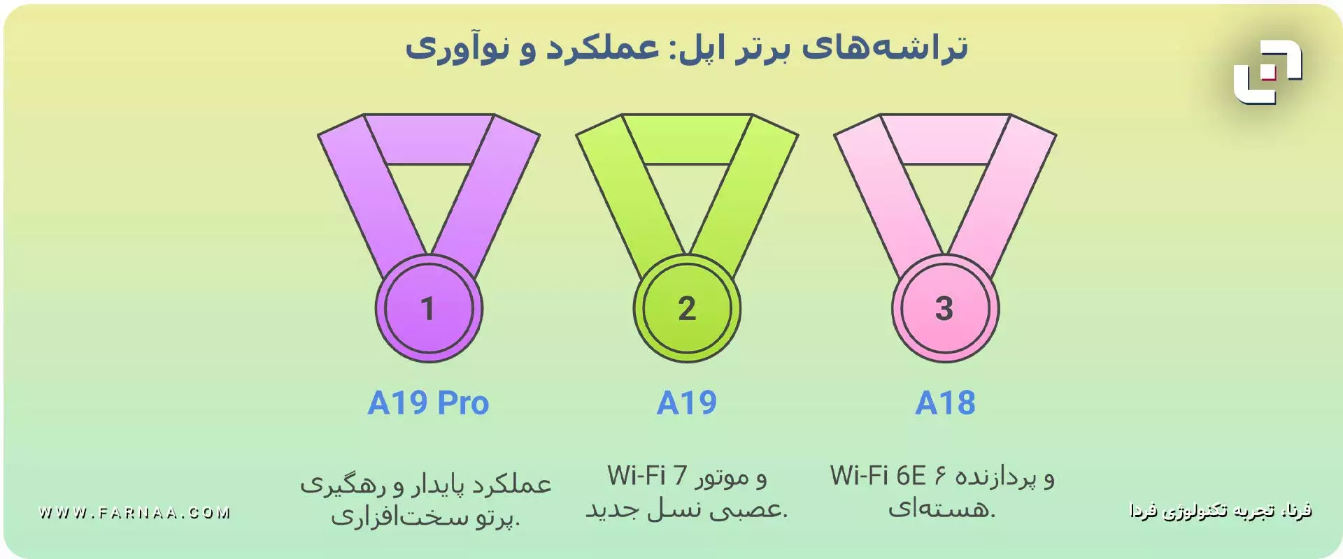 سری آیفون 17