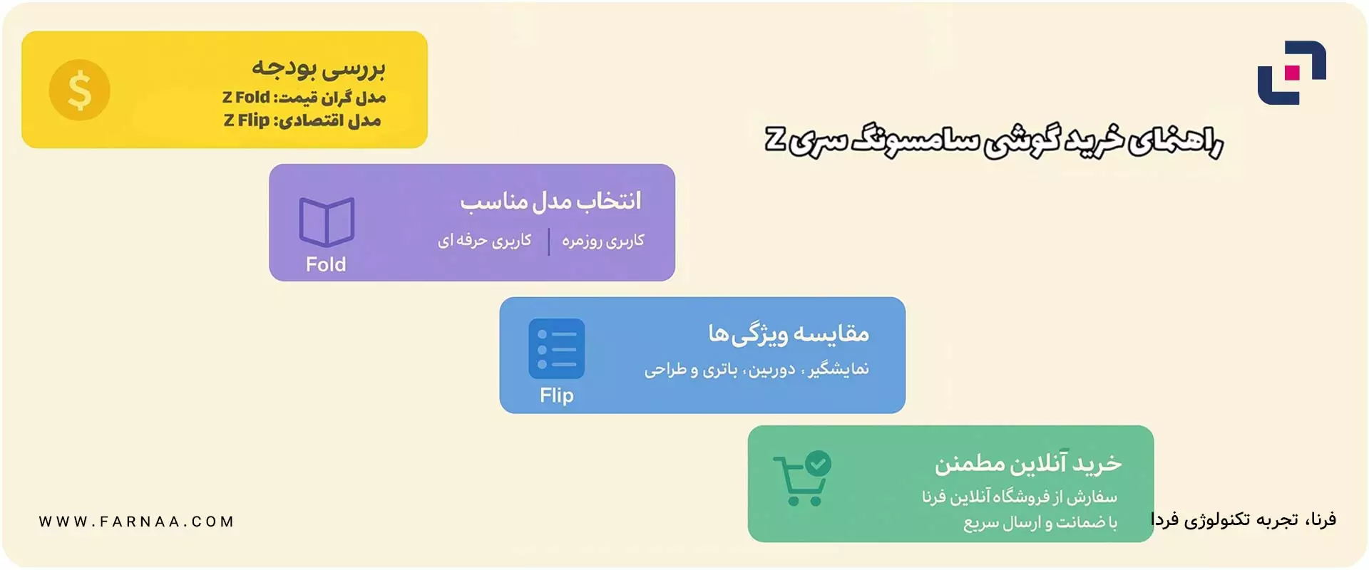 سامسونگ سری Z