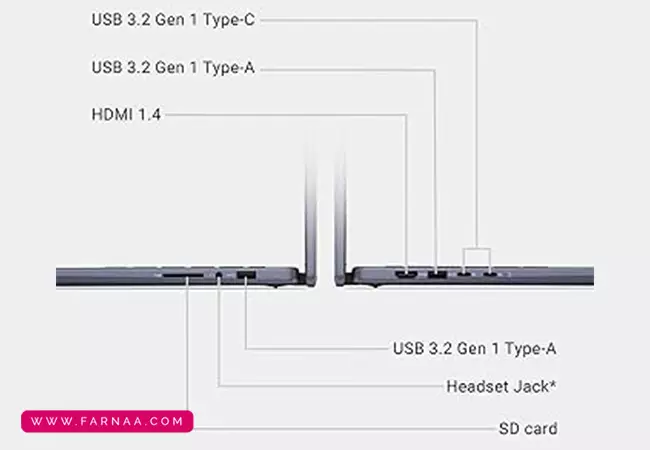 لپتاپ 14 اینچی دل مدل Inspiron 14 7445 AMD Ryzen5 8640HS 512GB SSD 8GB DDR5 AMD Radeon 2GB
