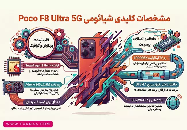 گوشی موبایل شیائومی Poco F8 Ultra 5G ظرفیت 512 و رم 16 گیگابایت