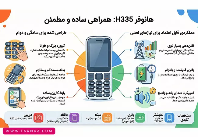 گوشی موبایل هانوفر HANOFER 335