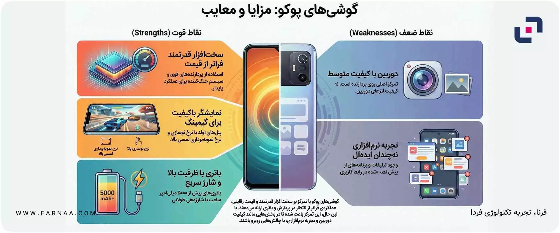 سری پوکو شیائومی