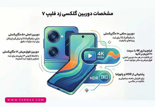 گوشی موبايل سامسونگ گلکسی Z Flip7 ظرفیت 256 گیگابایت رم 12 گیگابایت