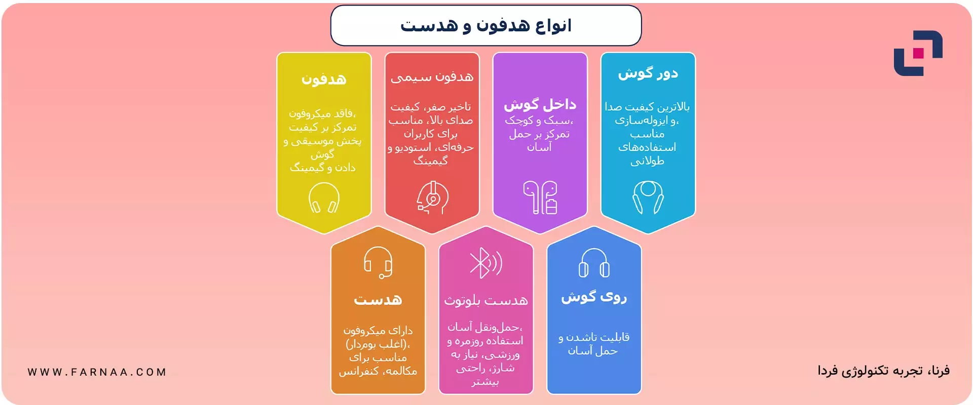 هدفون و هدست