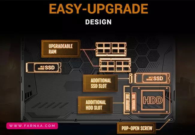 لپ تاپ 15.6 اینچی ایسوس مدل TUF Gaming A15 FA506NFR HN114 R7 7435HS 8GB DDR5 512GB SSD RTX2050 FHD