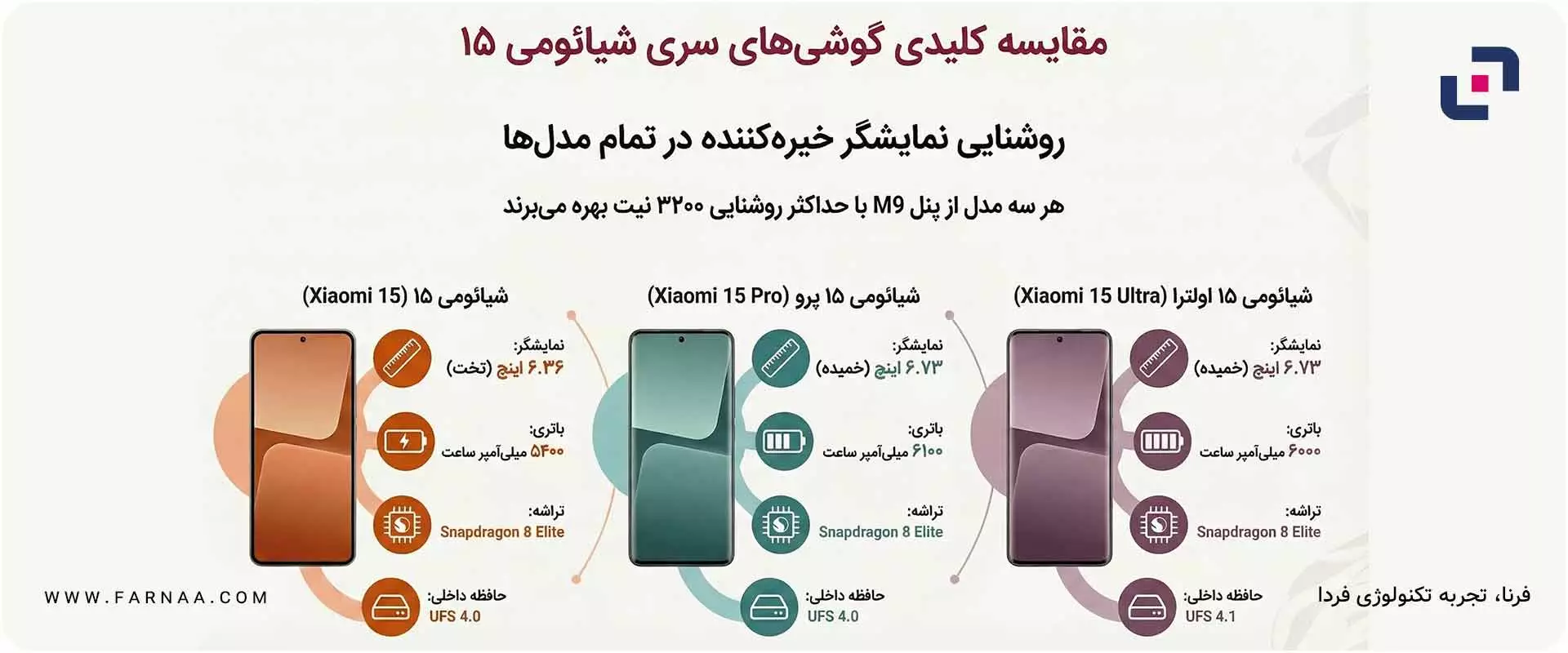 سری ۱۵ شیائومی