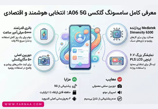 گوشی موبايل سامسونگ Galaxy A06 5G ظرفیت 128 گیگابایت رم 6 گیگابایت