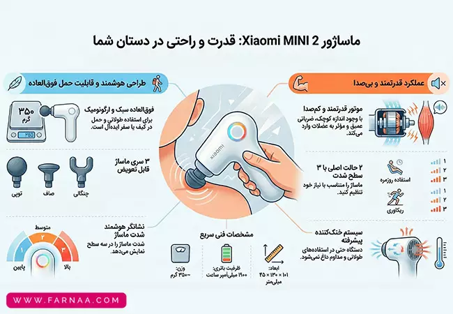 ماساژور برقی شیائومی مدل MINI 2 XMFG-M353