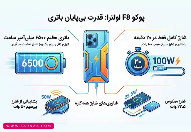 گوشی موبایل شیائومی Poco F8 Ultra 5G ظرفیت 512 و رم 16 گیگابایت