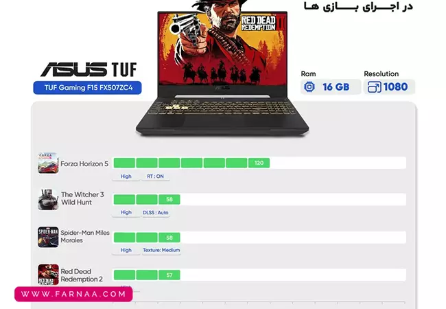 لپ تاپ ایسوس TUF Gaming FX507ZC4 corei5 12500H 16GB 1TB SSD RTX 3050