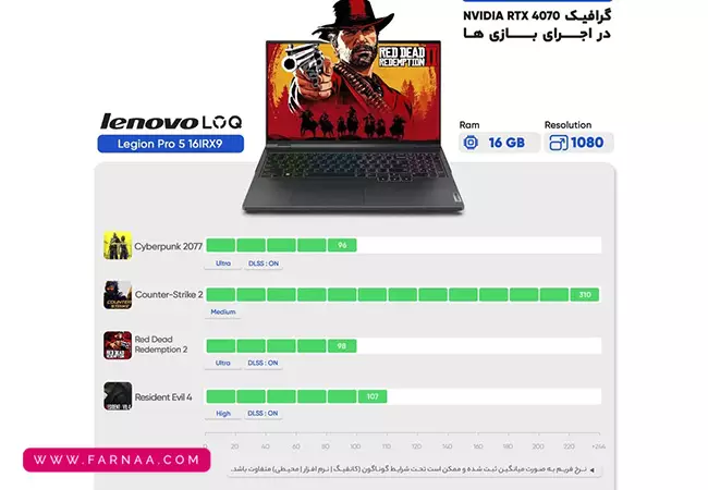 لپ تاپ لنوو ۱۵.۶ اینچ Legion Pro 7 Corei9 14900HX 64GB 2TB SSD 16GB RTX4090
