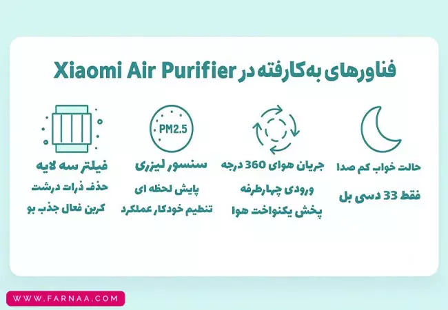 دستگاه تصفیه کننده هوا شیائومی مدل Air Purifier 4 Lite