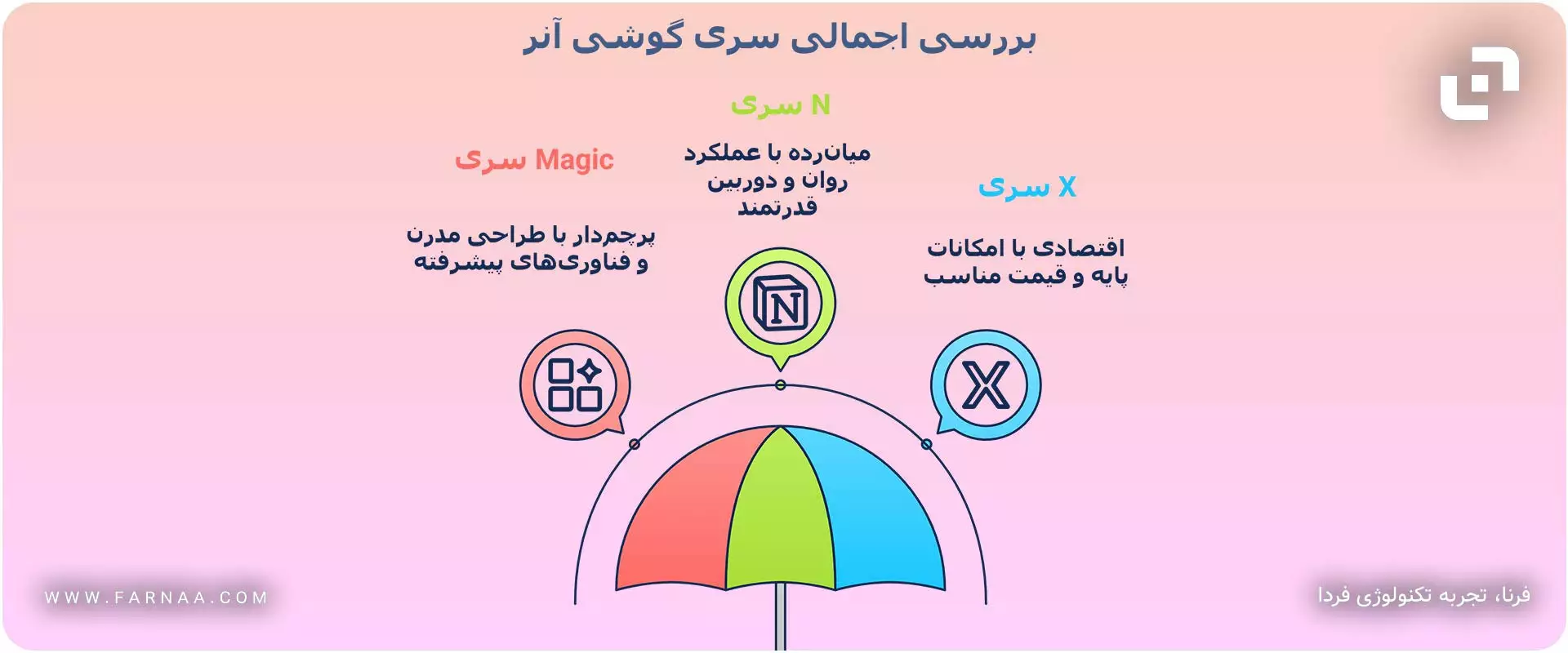 خرید گوشی آنر