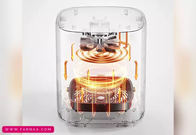 سرخ‌کن بدون روغن شیائومی MAF14