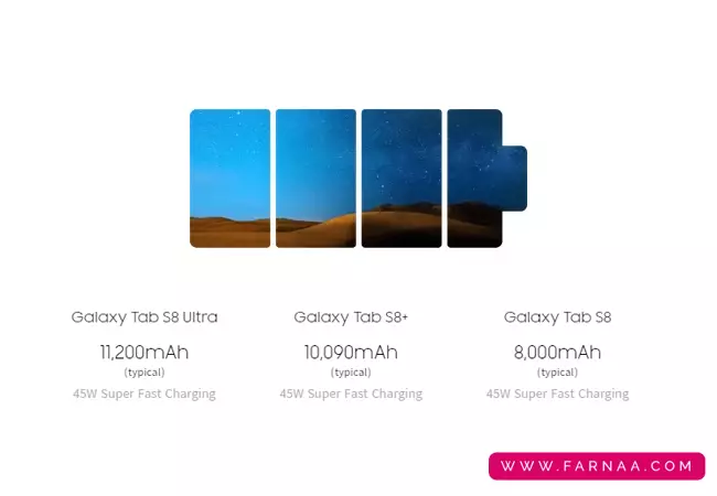 بررسی باتری تبلت سامسونگ Galaxy Tab S8- X706 5G با ظرفیت ۱۲۸ گیگ رم ۸
