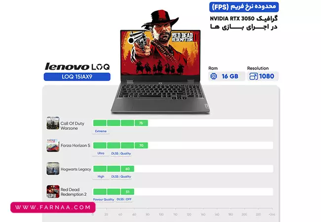 لپ‌تاپ 15.6 اینچی لنوو مدل LOQ 15IAX9 i5 12450HX 16GB DDR5 512GB SSD RTX2050 FHD