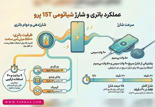 گوشی موبایل شیائومی Xiaomi 15T PRO 5G با ظرفیت 512 و رم 12 گیگابایت