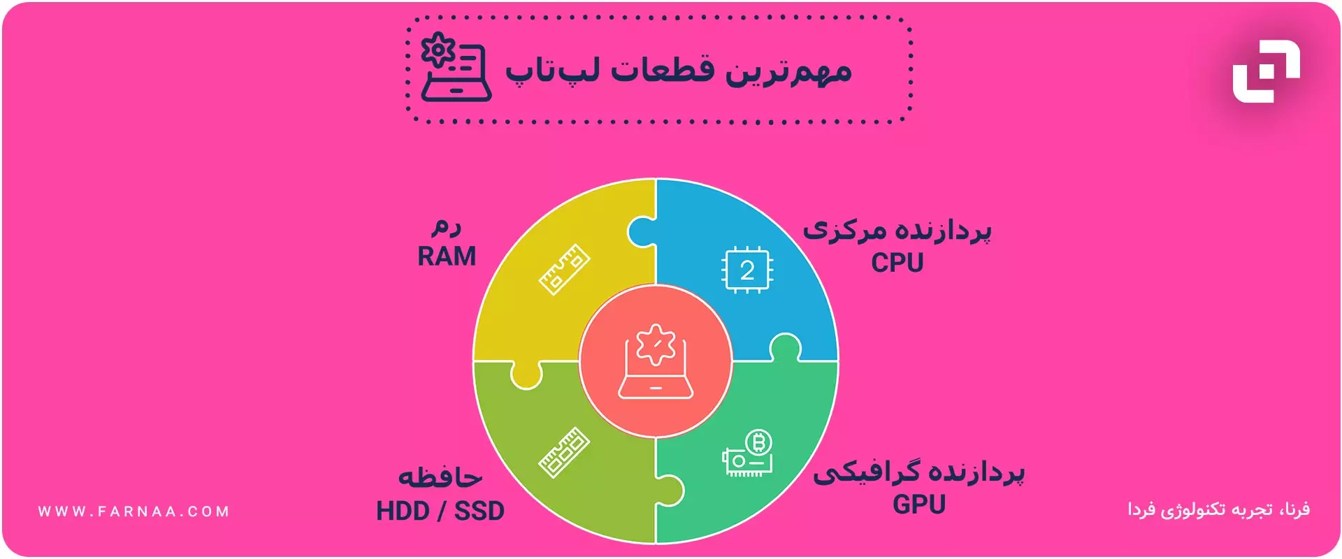 اینفوگرافی