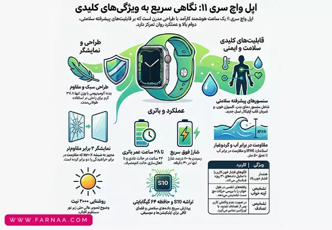 اپل واچ سری 11 آلومینیوم 46 میلی‌متری